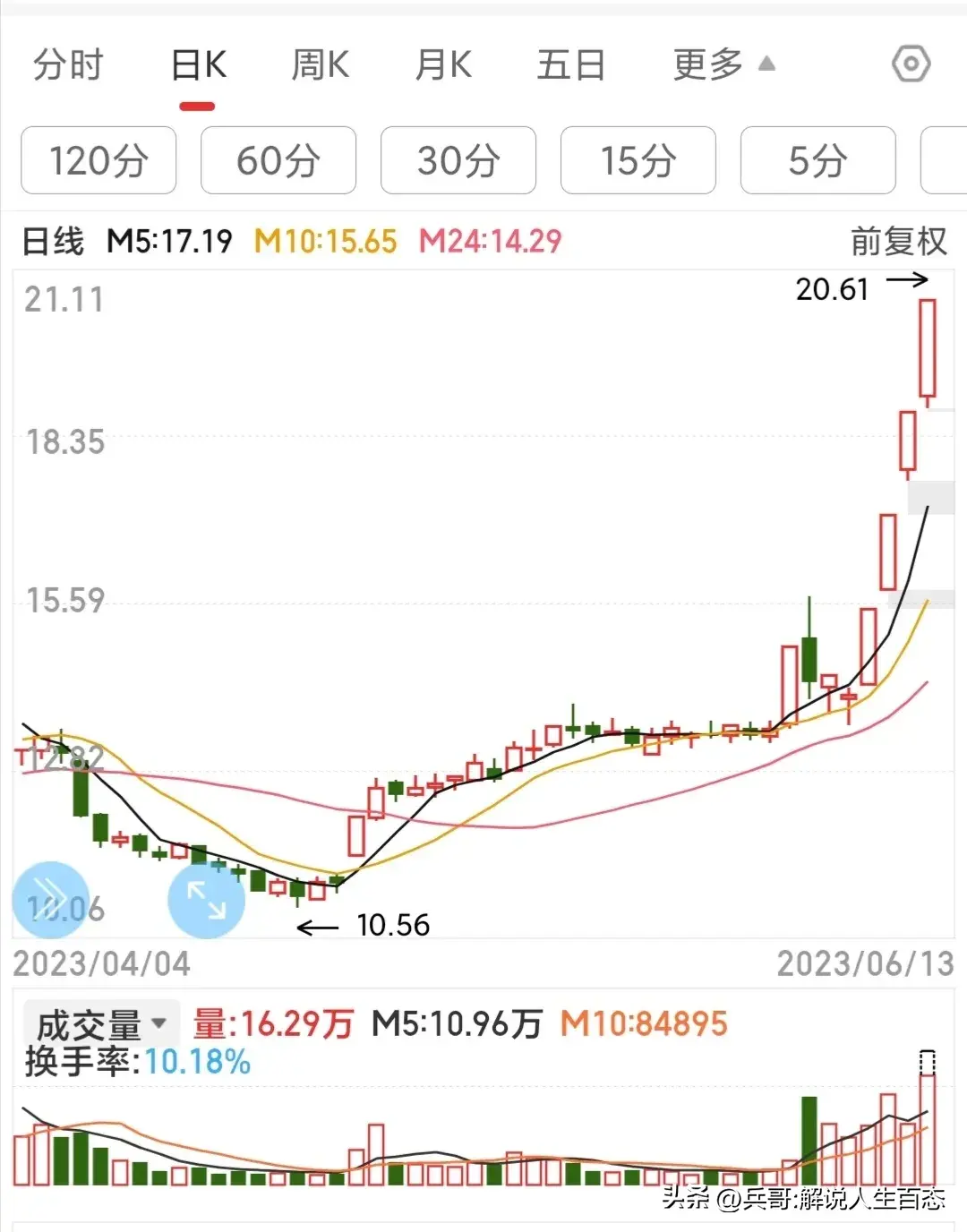 散户必知解读K线密码