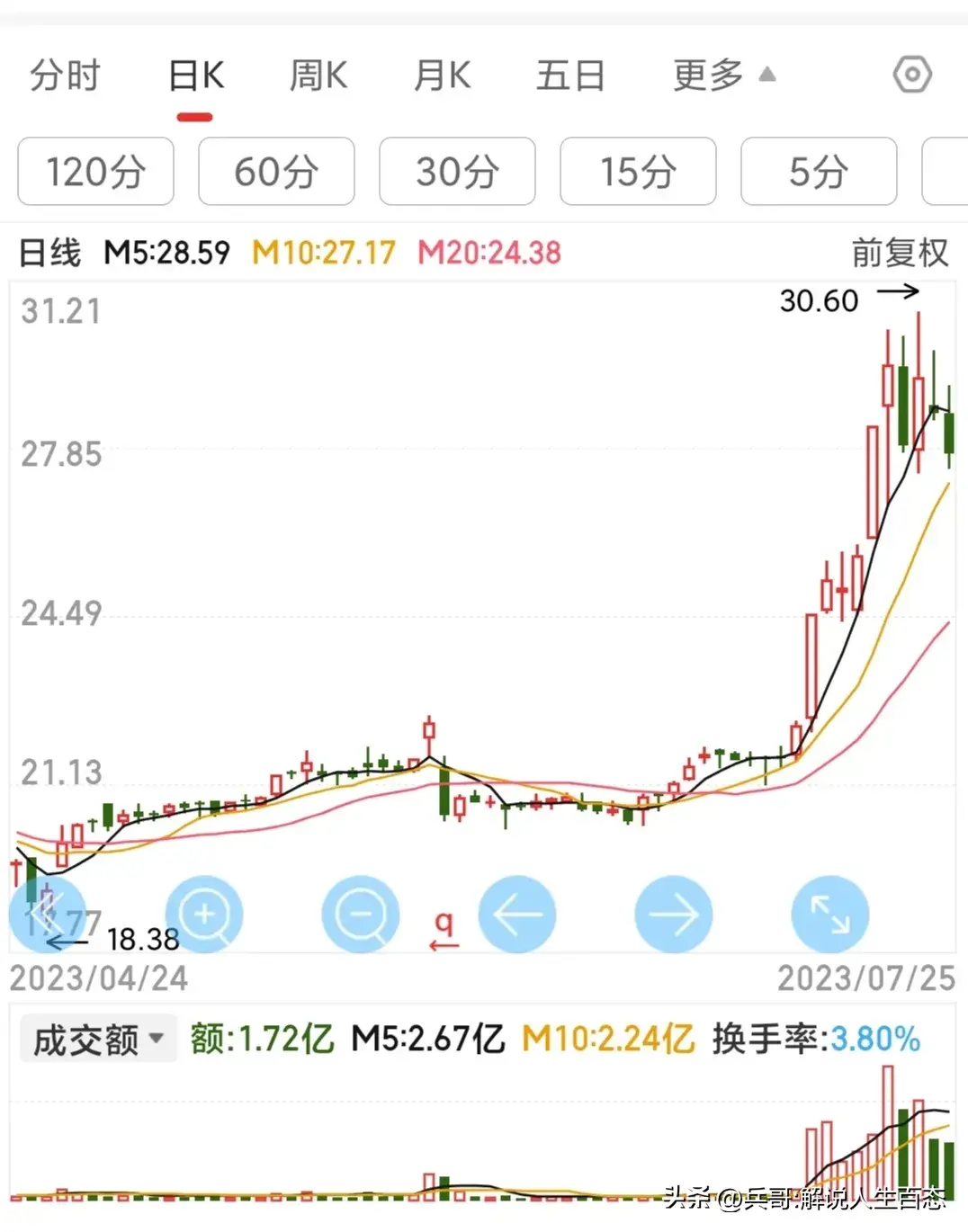 炒股高手是如何练成的？