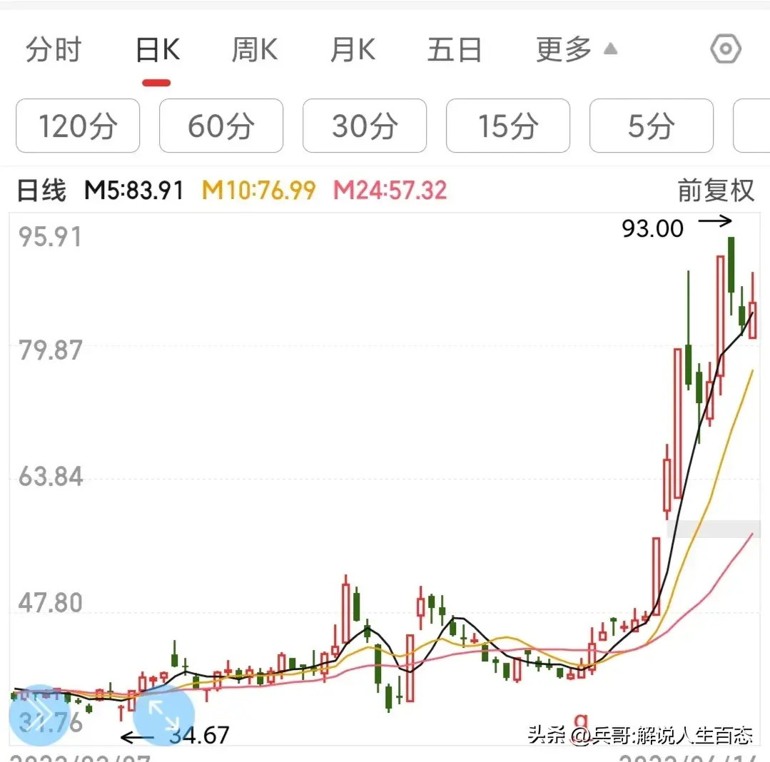 炒股高手是如何练成的？