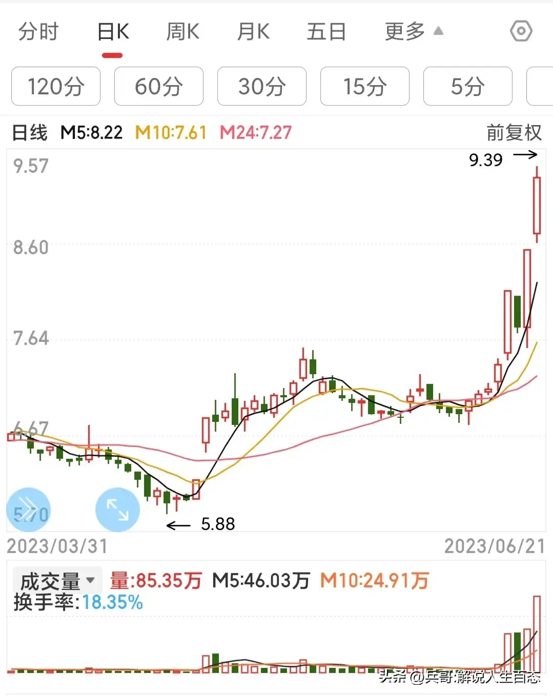 炒股高手是如何练成的？