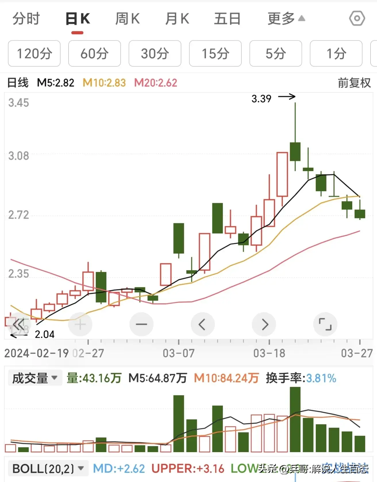 炒股技术均线战法要点