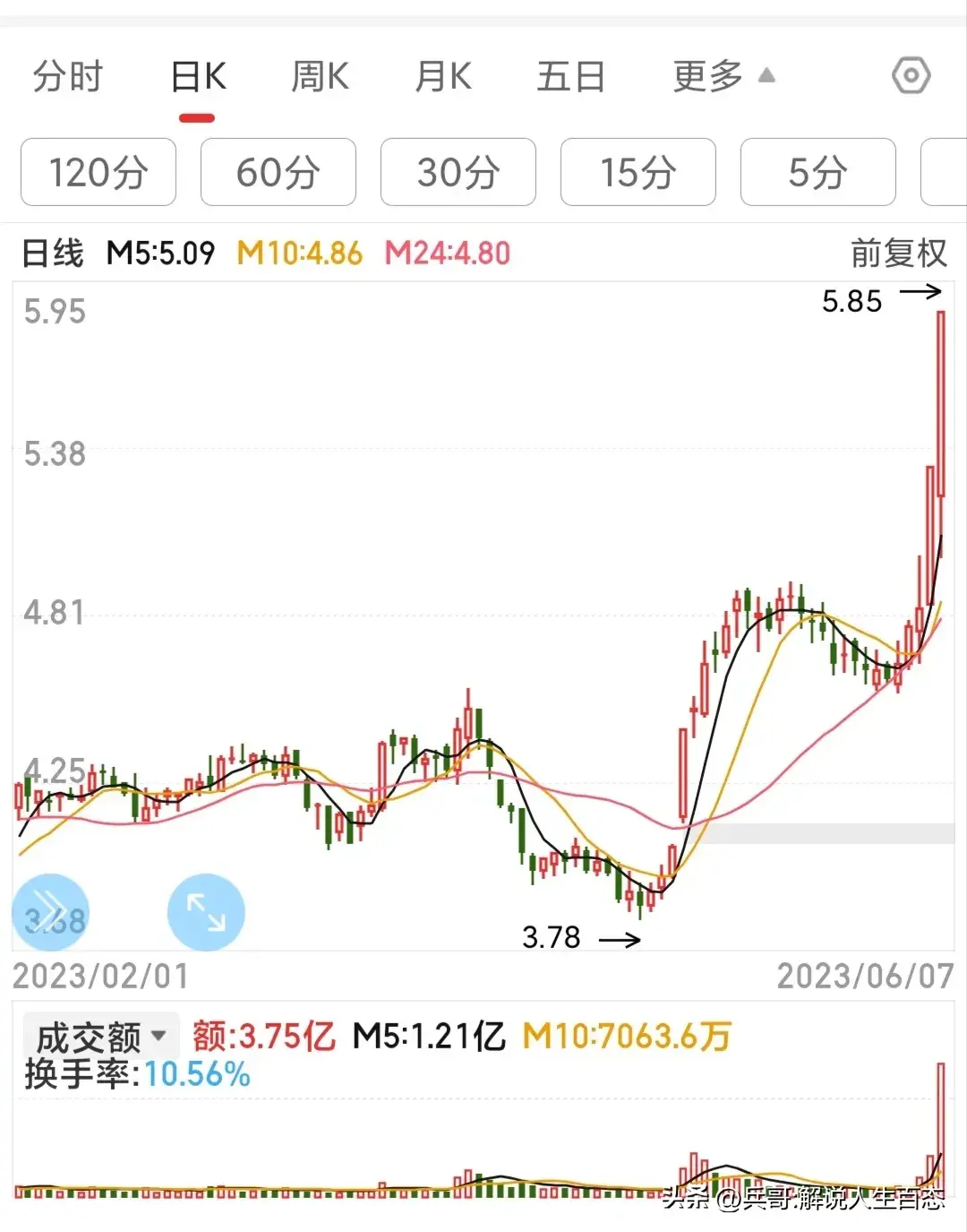 炒股技术均线战法要点