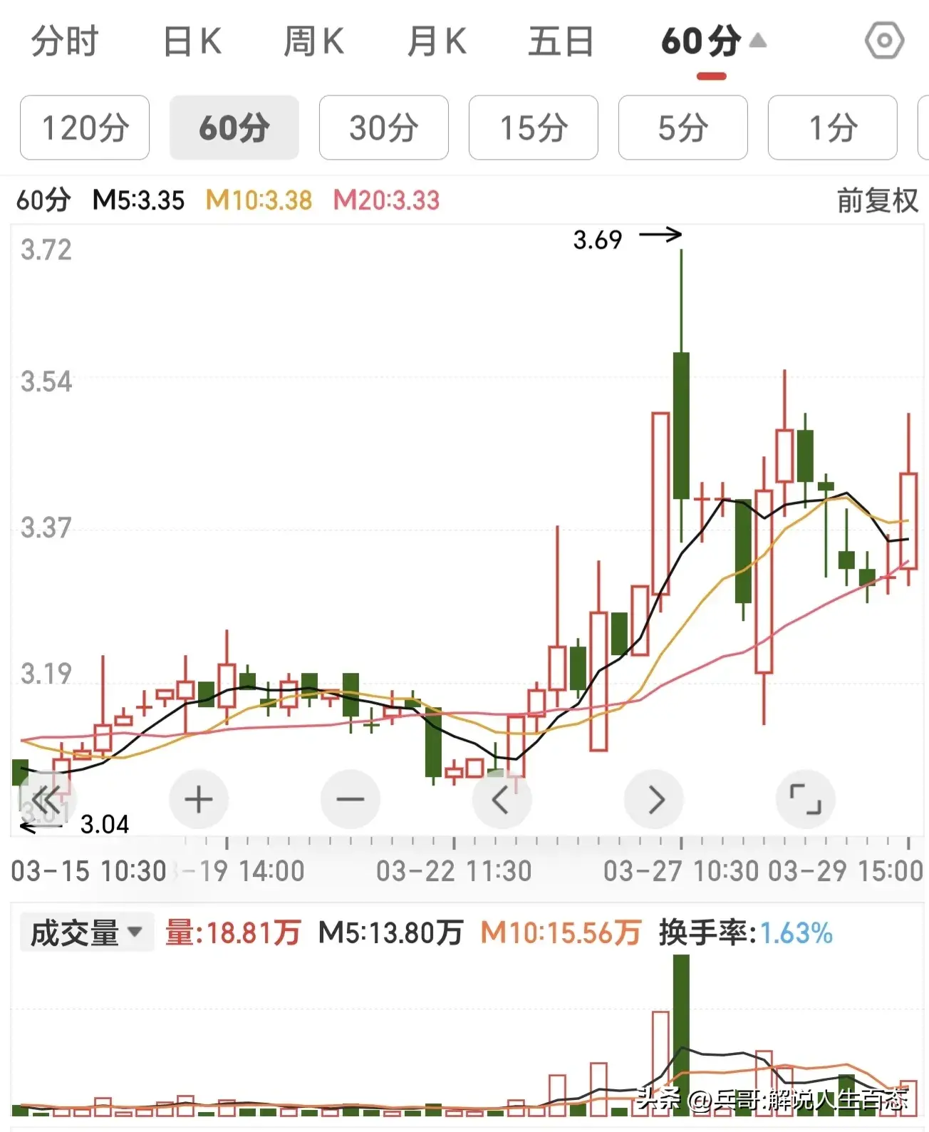 炒股技术均线战法要点