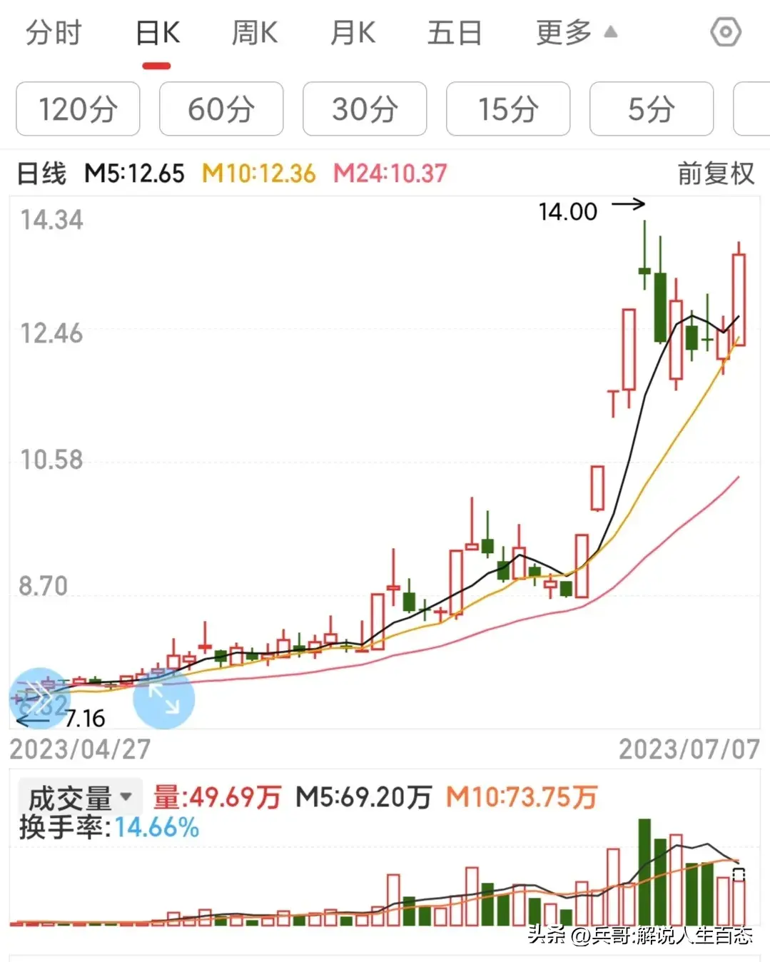 股民须知成交量的秘密
