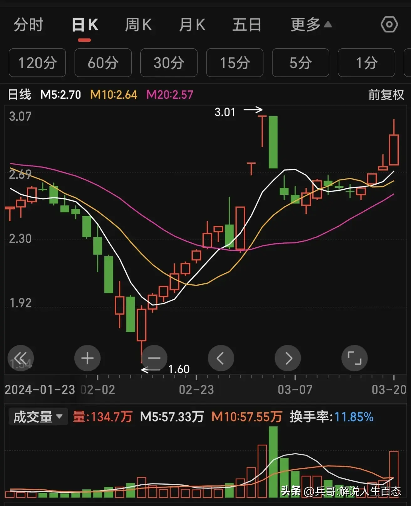 股民须知成交量的秘密