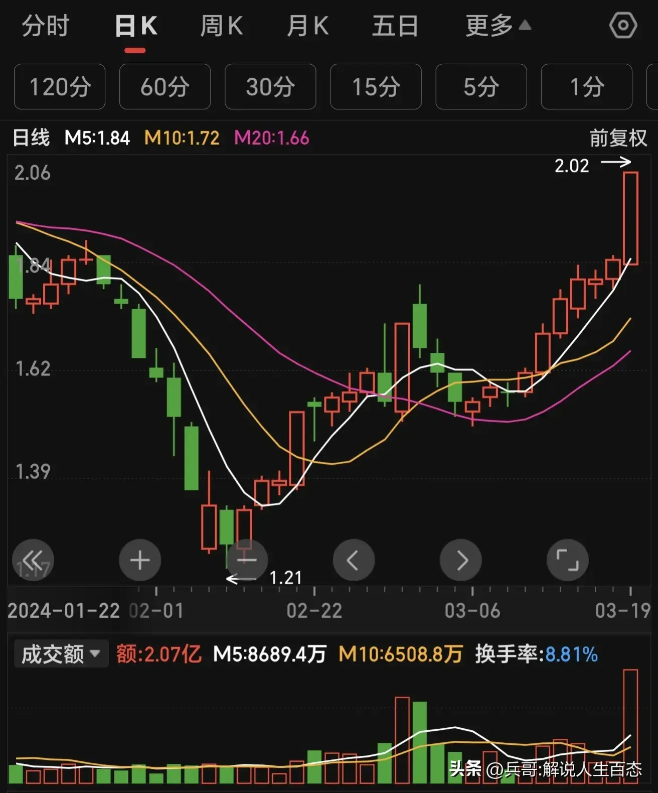 股民须知成交量的秘密