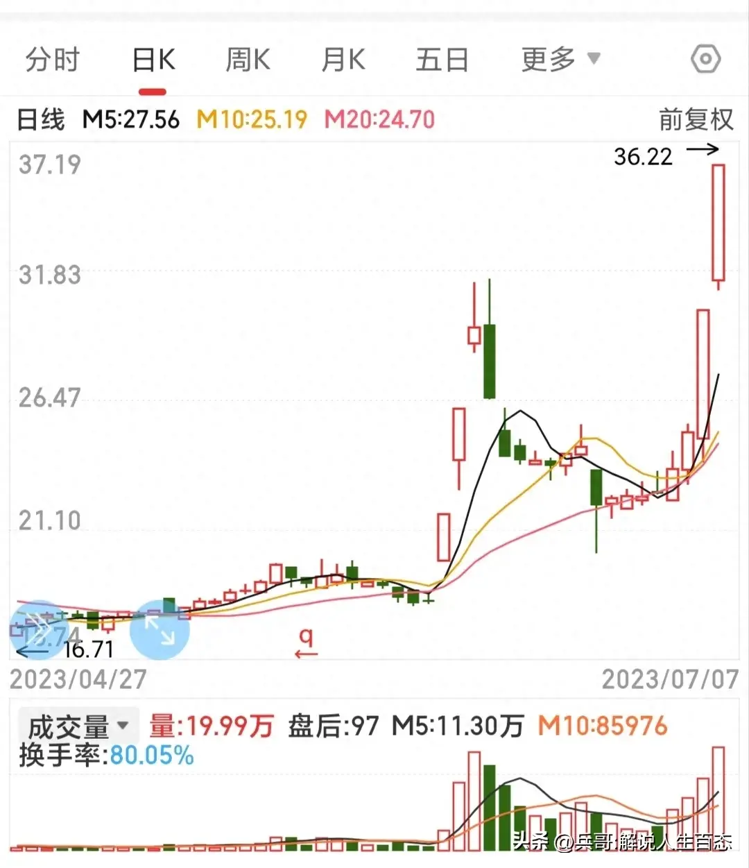 股票投机想赚钱就要有小偷思维