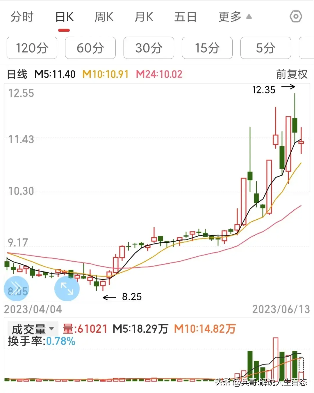 股票投机想赚钱就要有小偷思维