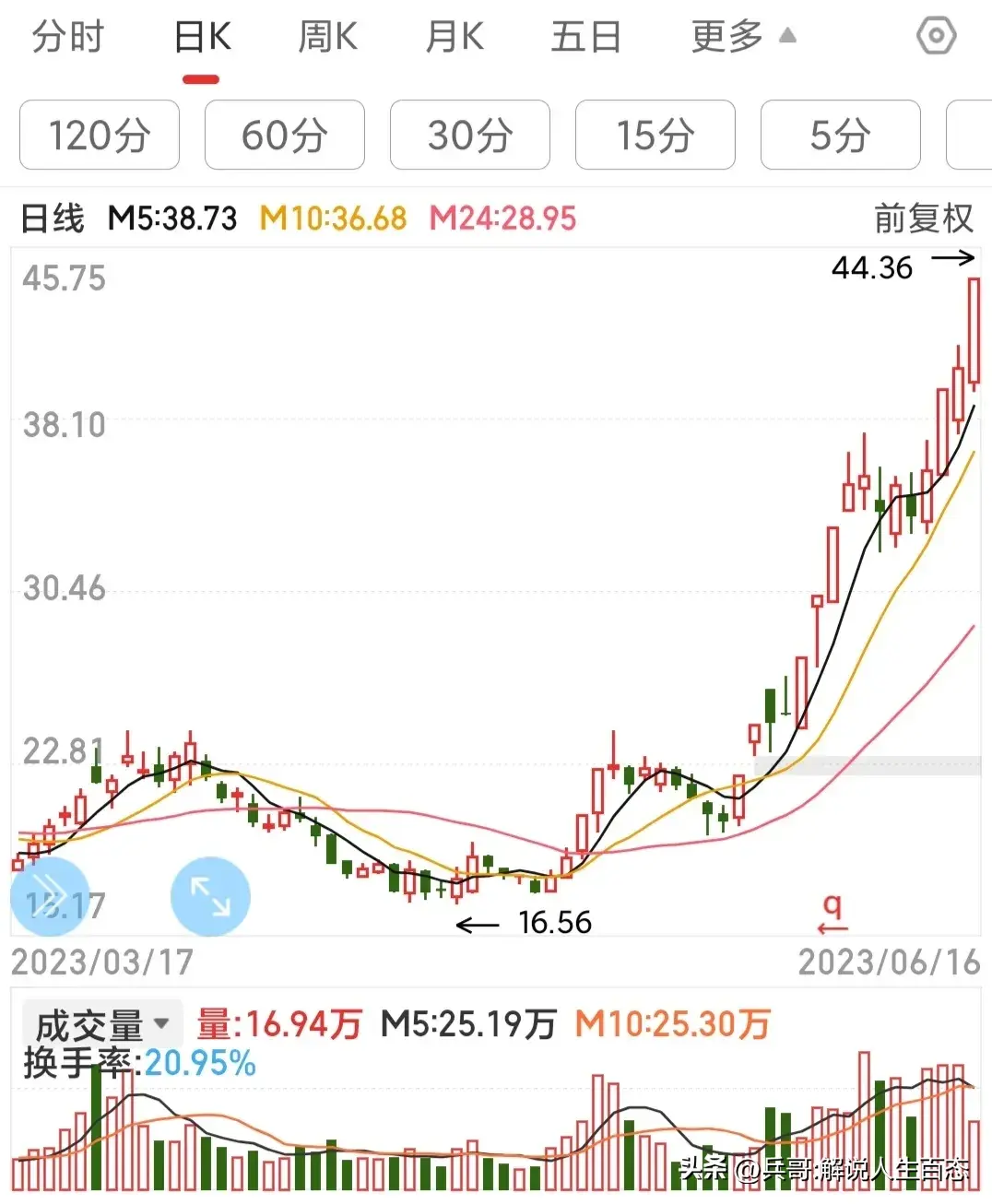股票投机想赚钱就要有小偷思维