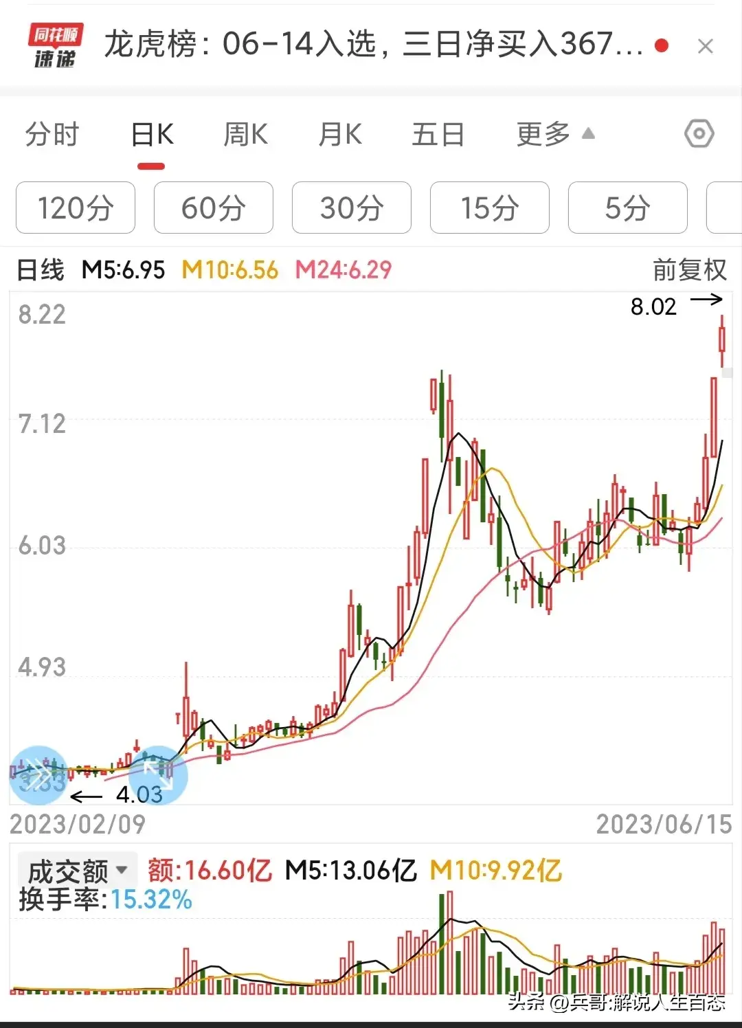 股票投机想赚钱就要有小偷思维