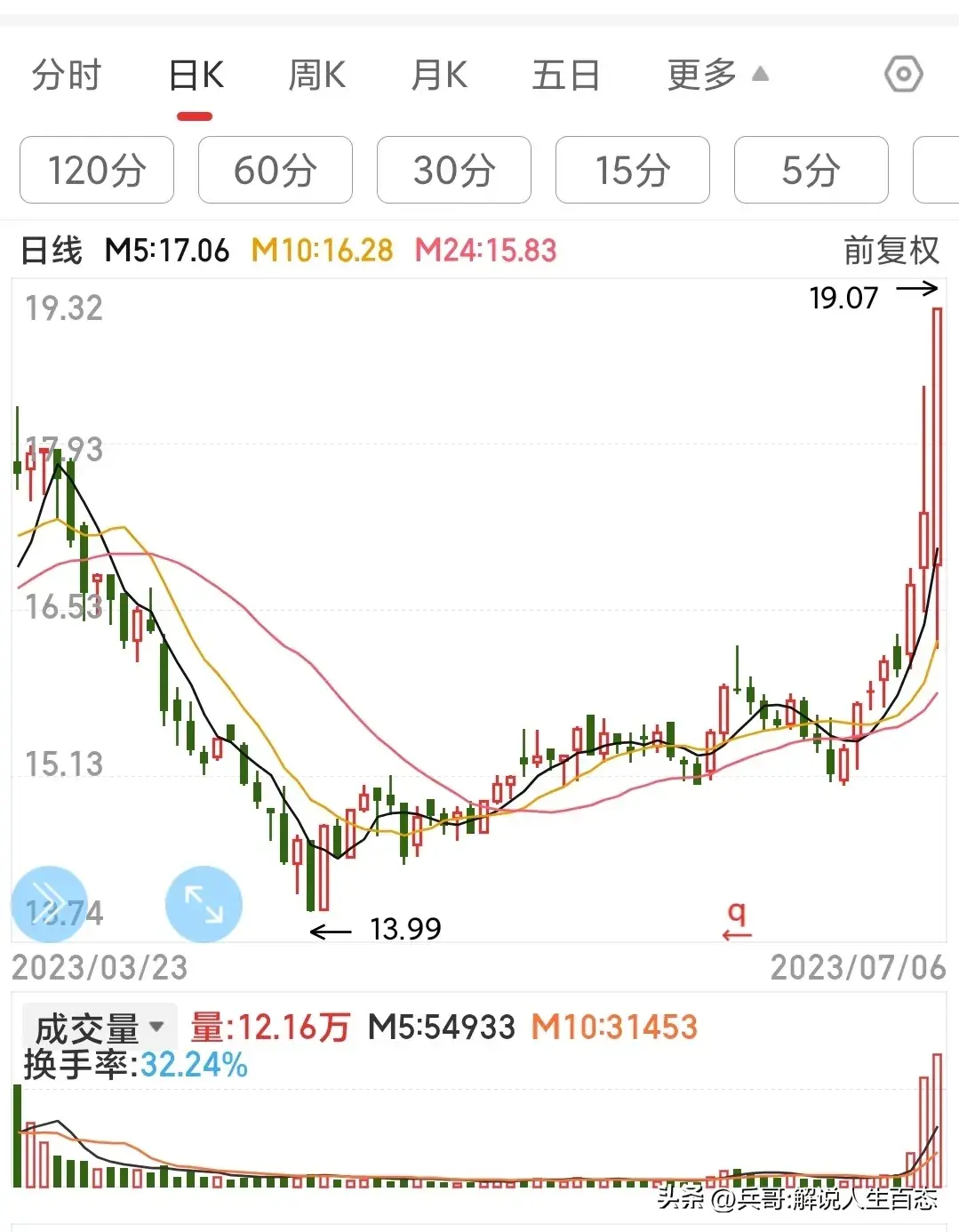 股票投机想赚钱就要有小偷思维