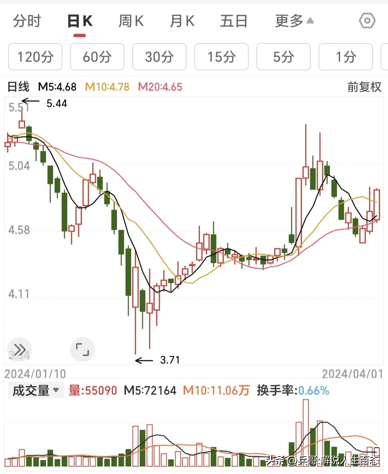 股票投机想赚钱就要有小偷思维