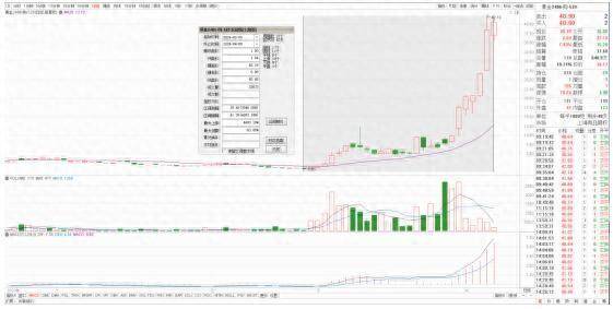 黄金飙升从标的维度做期权策略构建