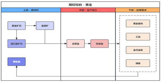 黄金飙升从标的维度做期权策略构建