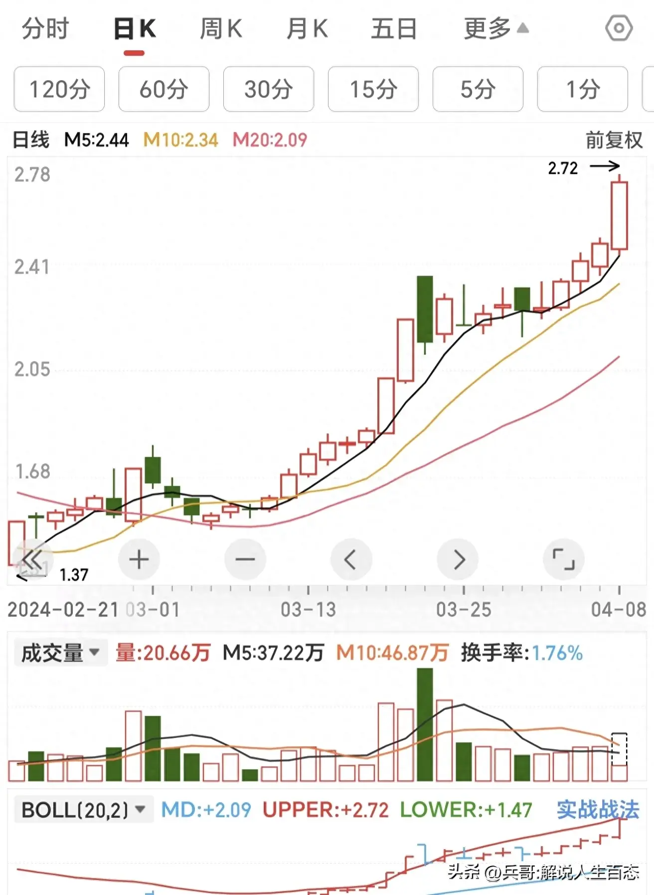 炒股有两种钱可以赚