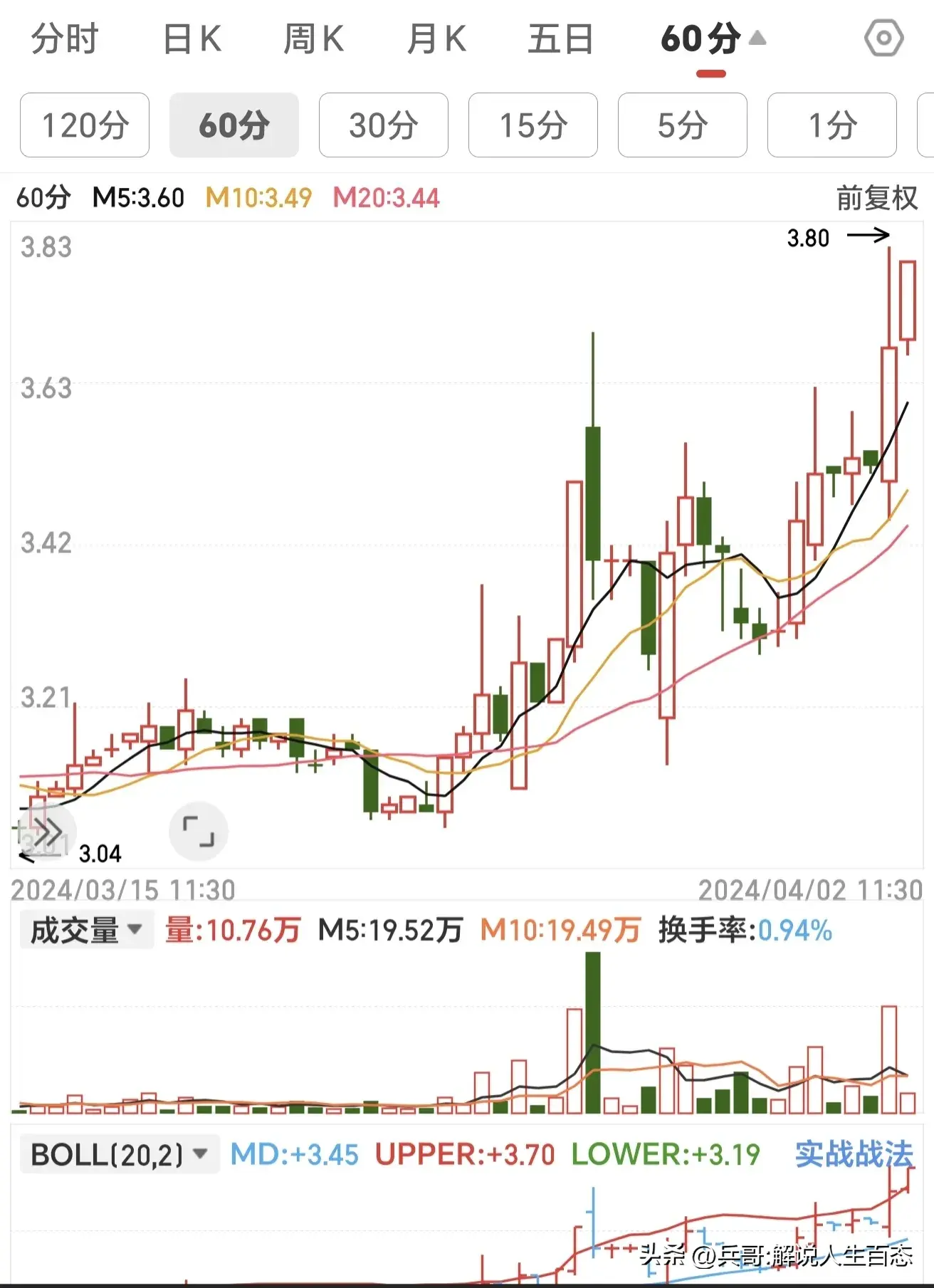 炒股有两种钱可以赚