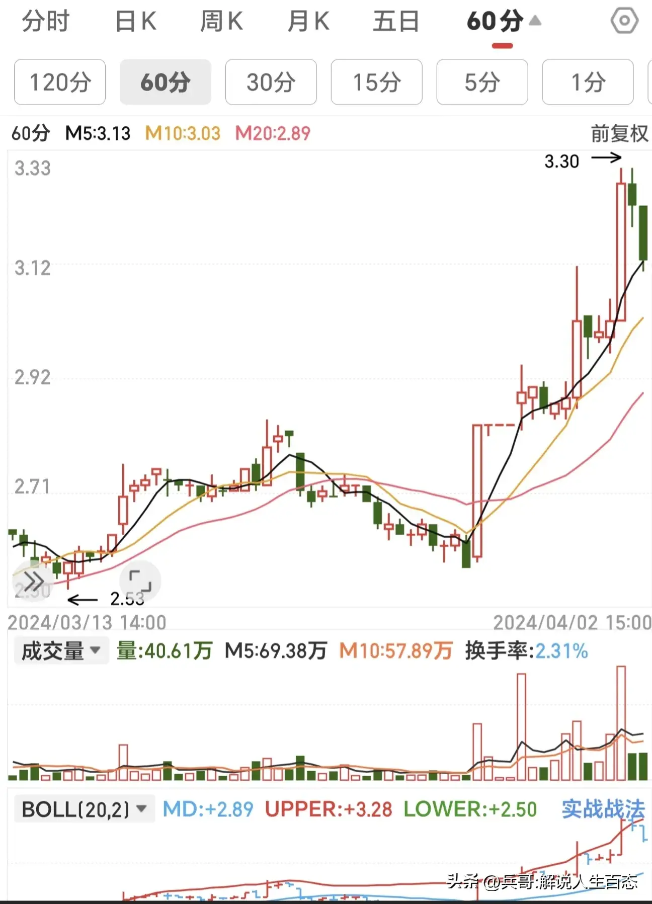 炒股有两种钱可以赚