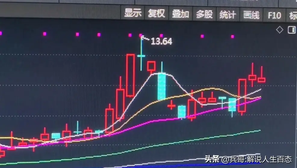 股市悟道让你醍醐灌顶的话