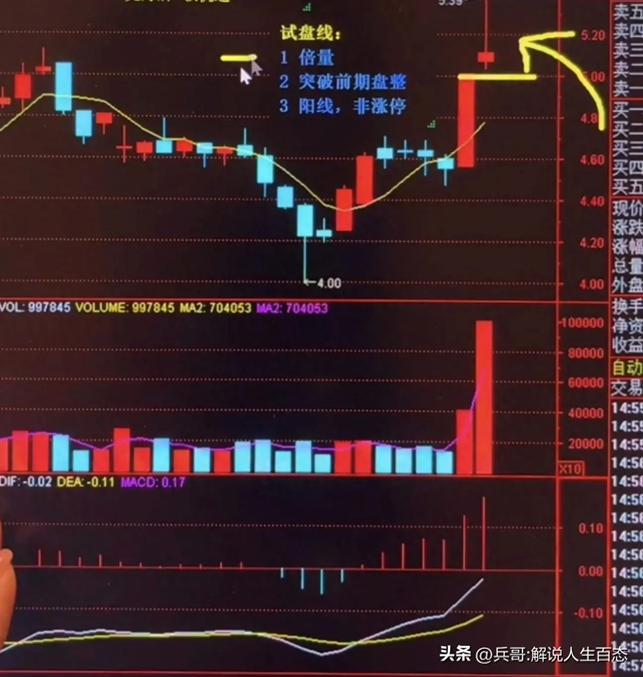 炒股技术为你解读量学