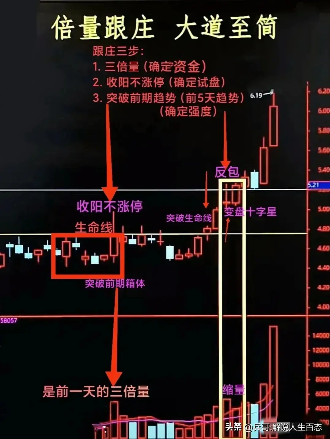 炒股技术为你解读量学