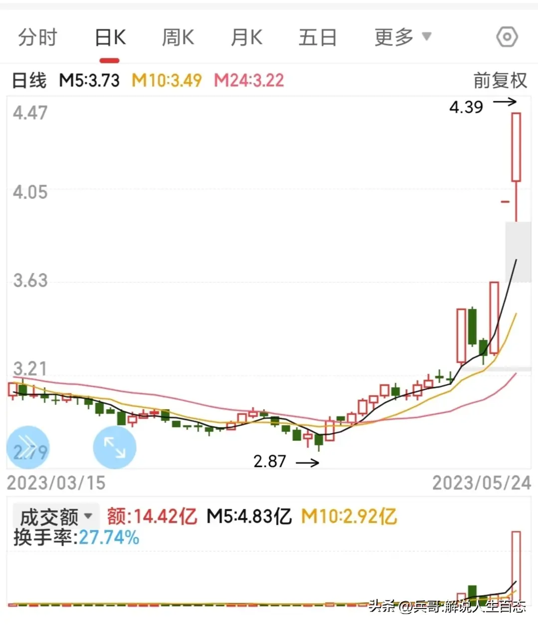 量学炒股技巧解读买阴战法