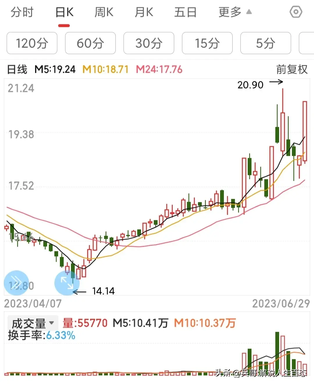 量学炒股技巧解读买阴战法