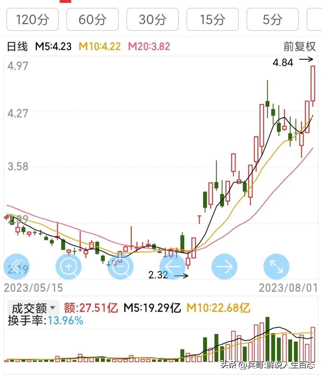 量学炒股技巧解读买阴战法