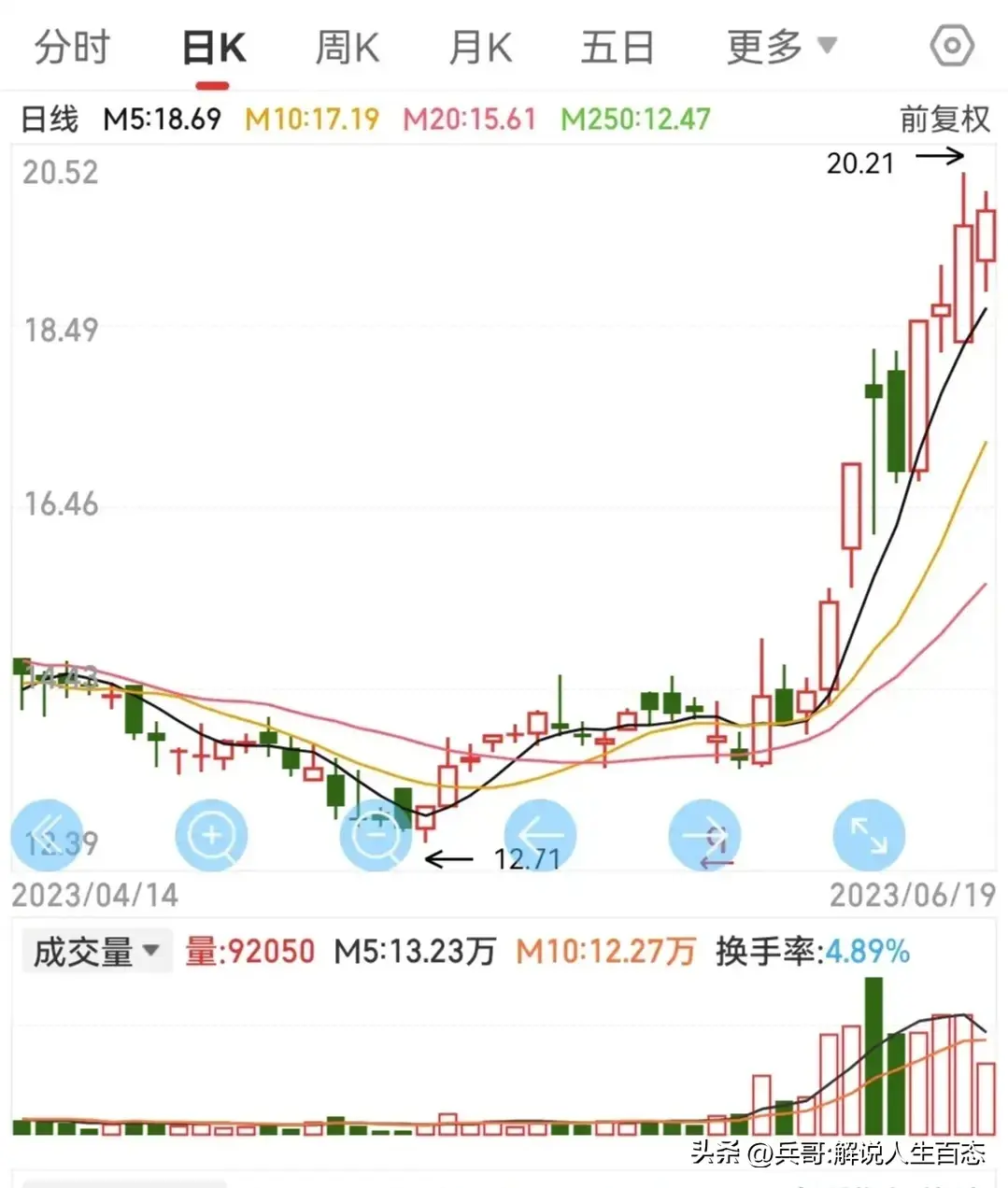 量学炒股技巧解读买阴战法