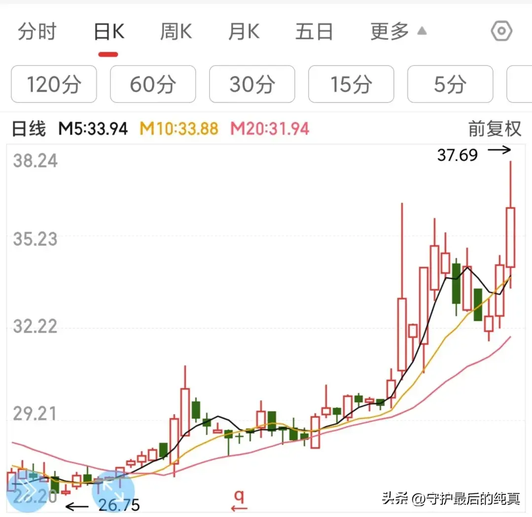 量学知识短线和波段的操作方法技巧