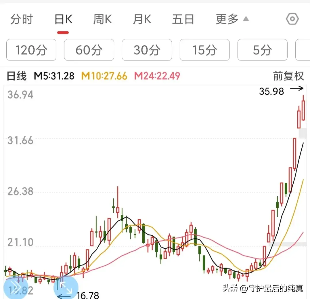 量学知识短线和波段的操作方法技巧