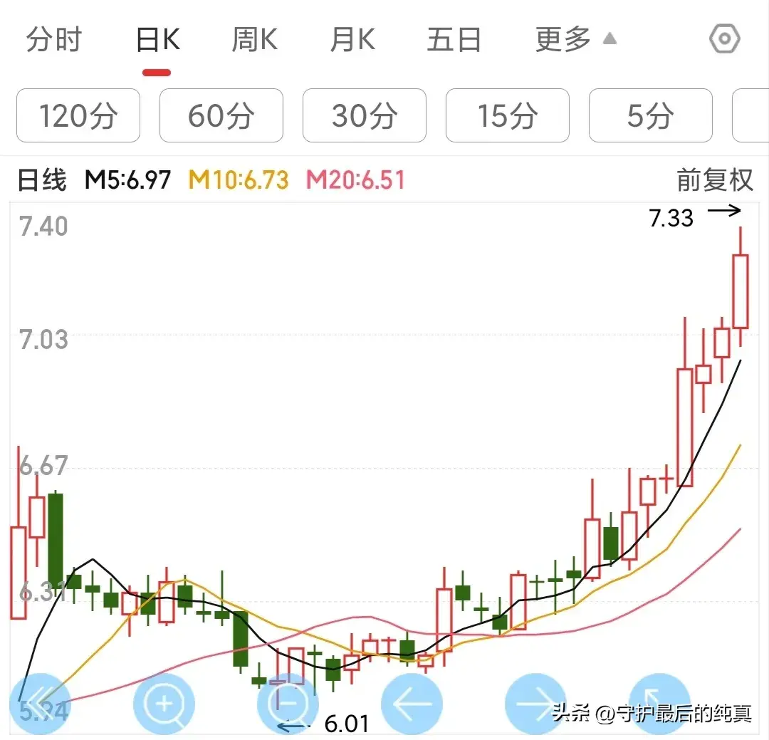 量学知识短线和波段的操作方法技巧