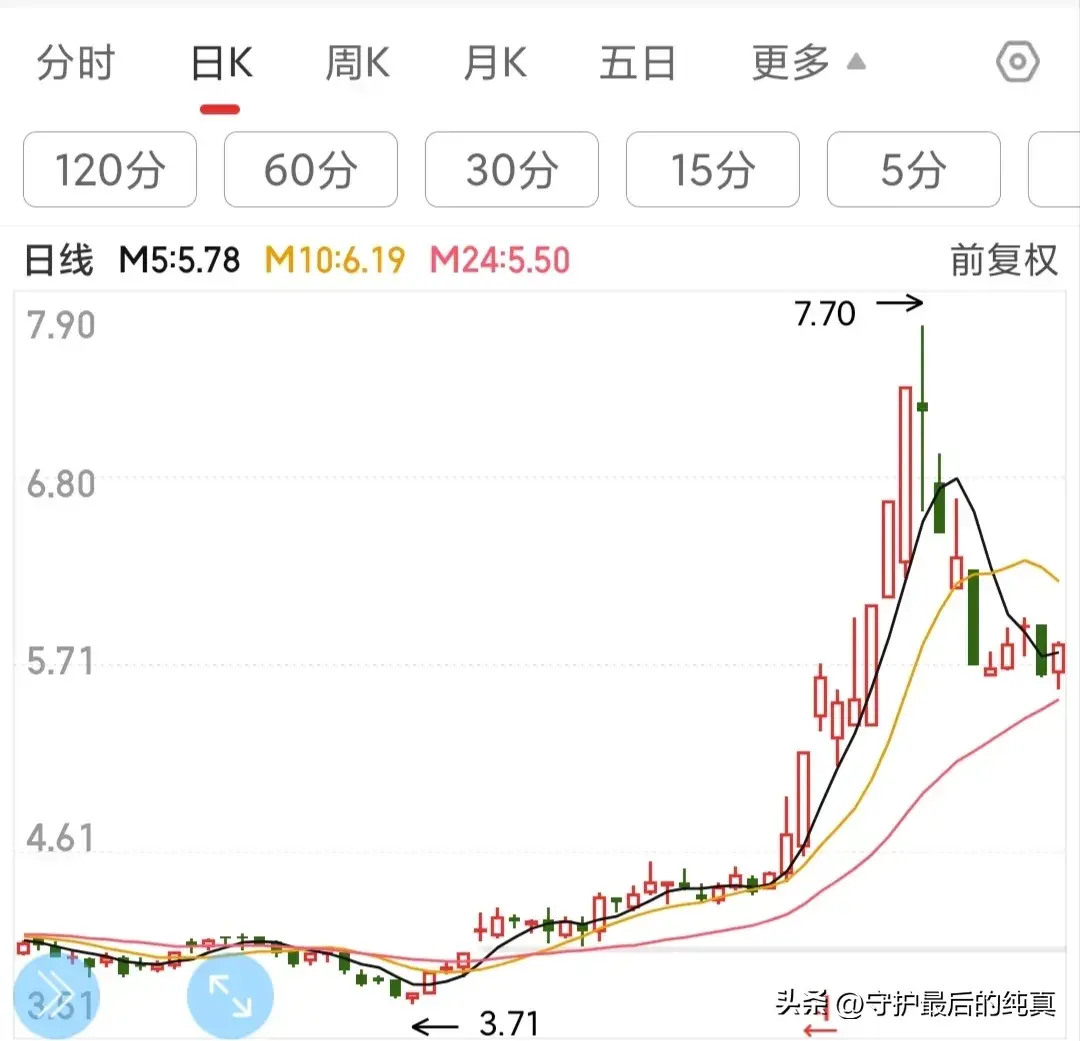 量学知识短线和波段的操作方法技巧