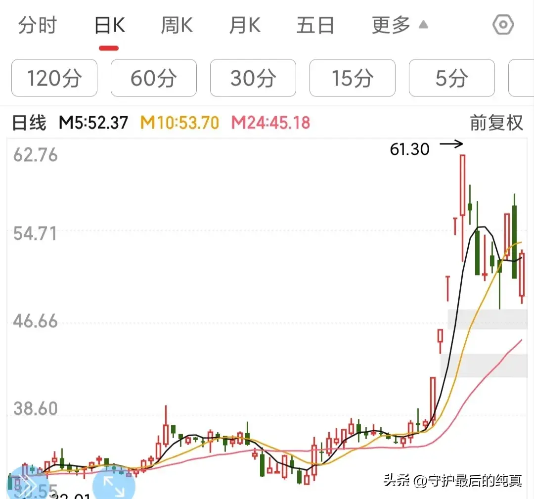 量学知识短线和波段的操作方法技巧