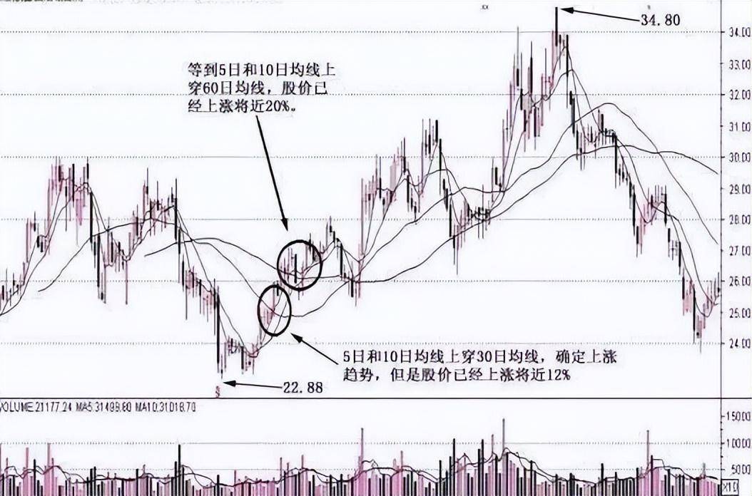 中国股市当你把缩量上涨和缩量下跌弄清楚成功并不难
