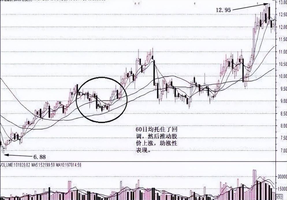 中国股市当你把缩量上涨和缩量下跌弄清楚成功并不难