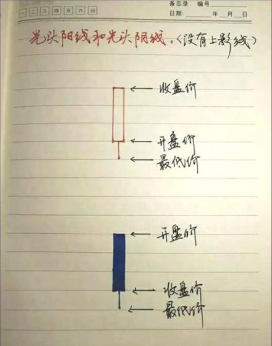 十七年炒股心得终于把股票整理完了汇总15张图！收藏