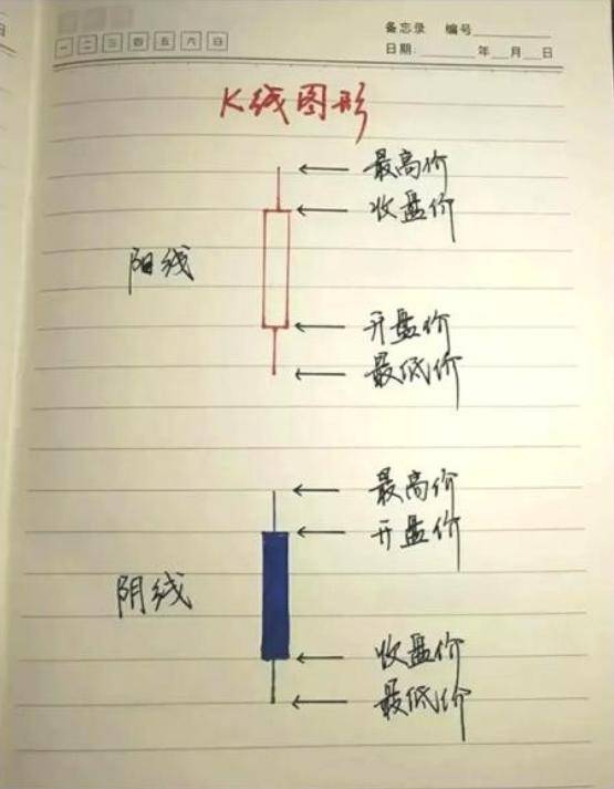 十七年炒股心得终于把股票整理完了汇总15张图！收藏