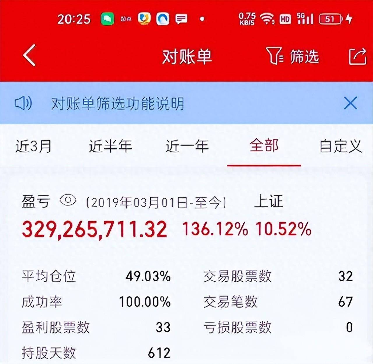 小资金做大的最好方法！只因总结到了均线战法！方法最有效