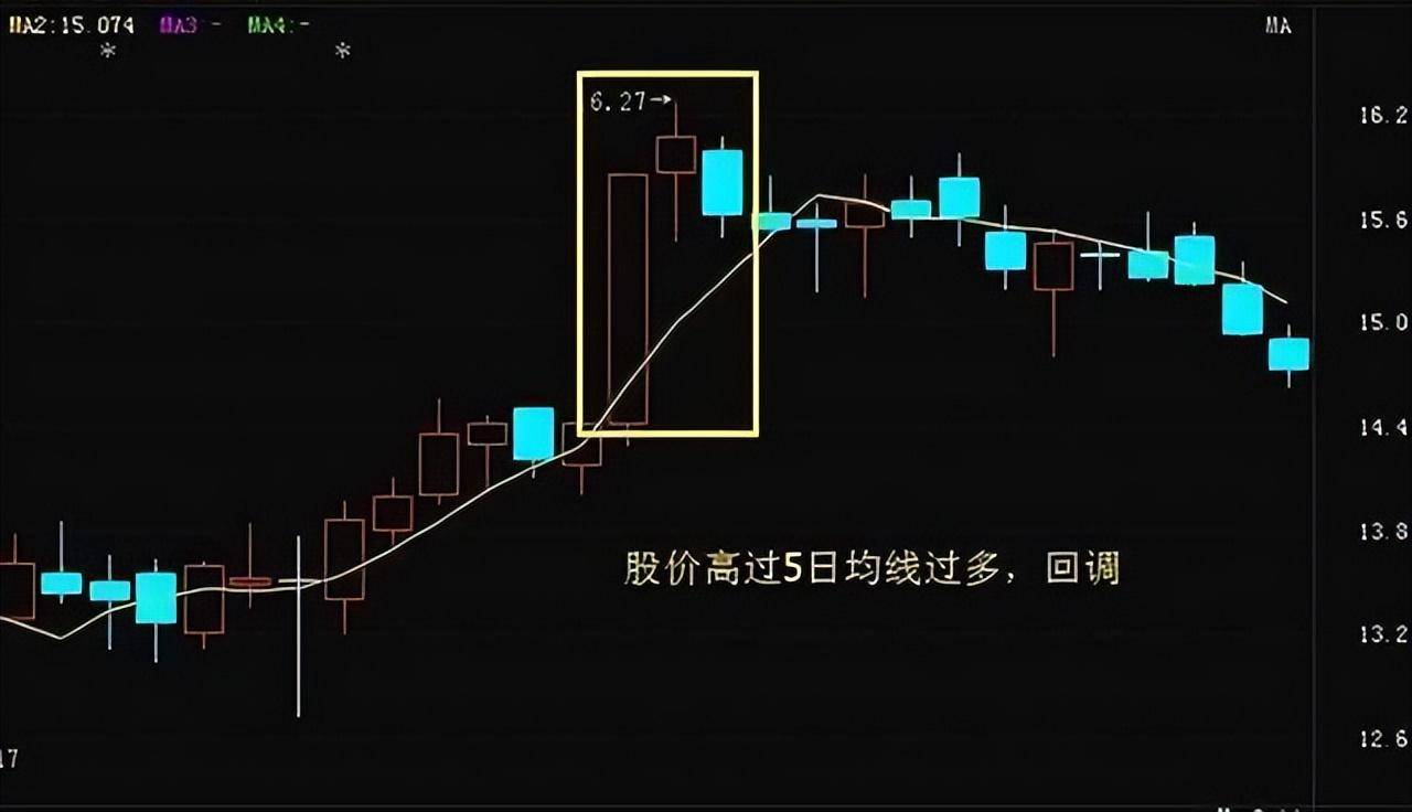 小资金做大的最好方法！只因总结到了均线战法！方法最有效