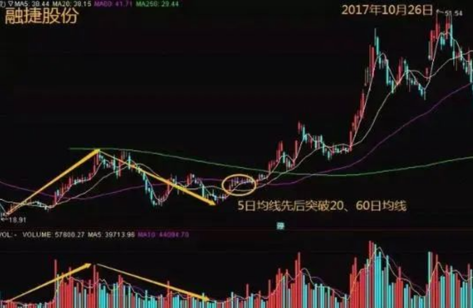 我造访各路高手时意外学的一招成交量实战技法从此稳定复利