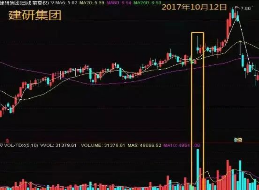我造访各路高手时意外学的一招成交量实战技法从此稳定复利