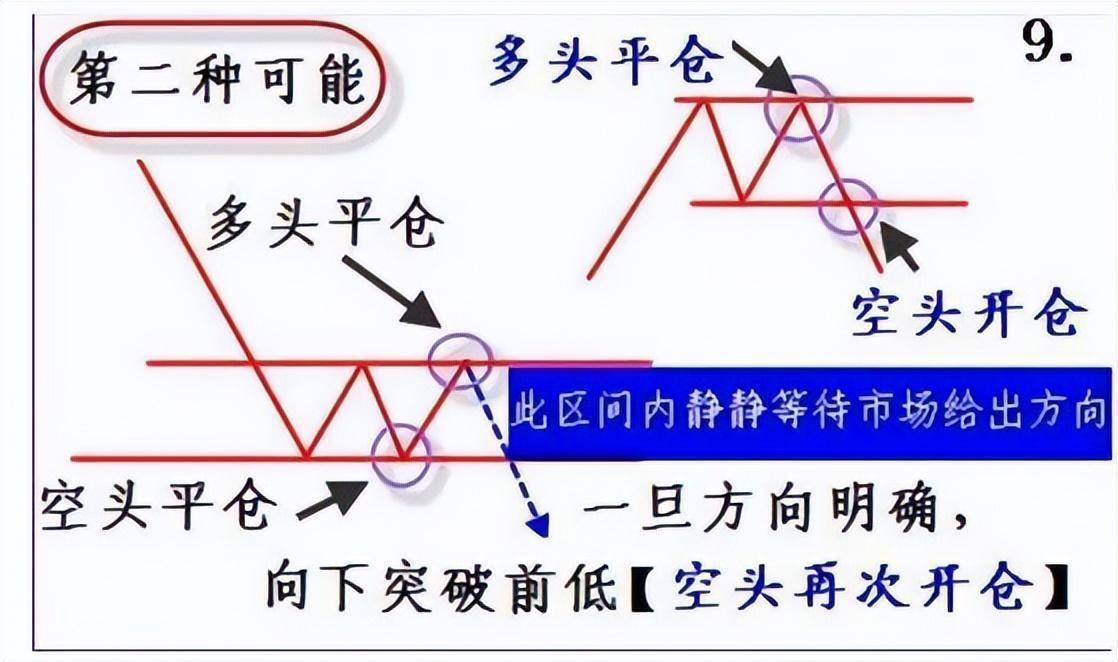 炒股发财的永远只有一种人利用人性的贪婪赚钱看懂没一个穷人