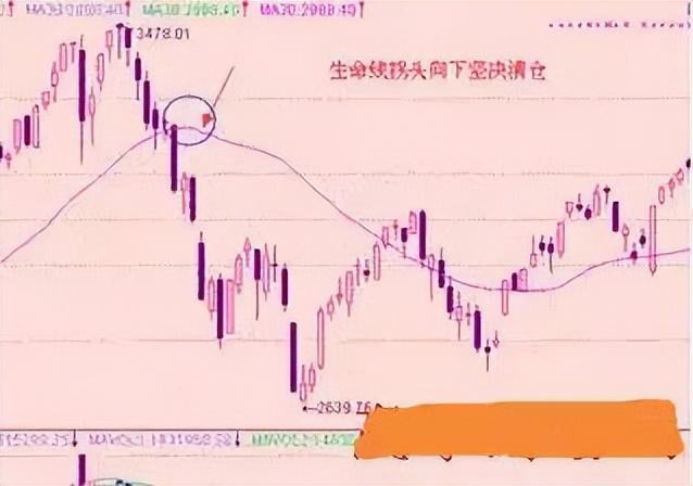一位职业操盘手的告诫牢记30日均线生命线突破买跌破卖