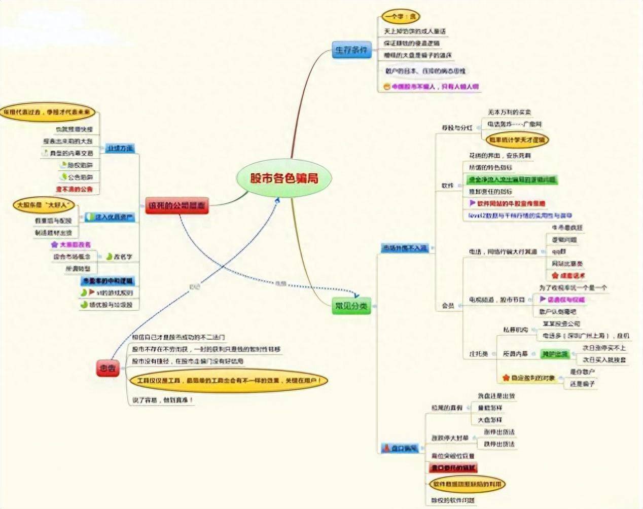 炒股牢记上下影线买卖口诀长下影线买长上影线卖