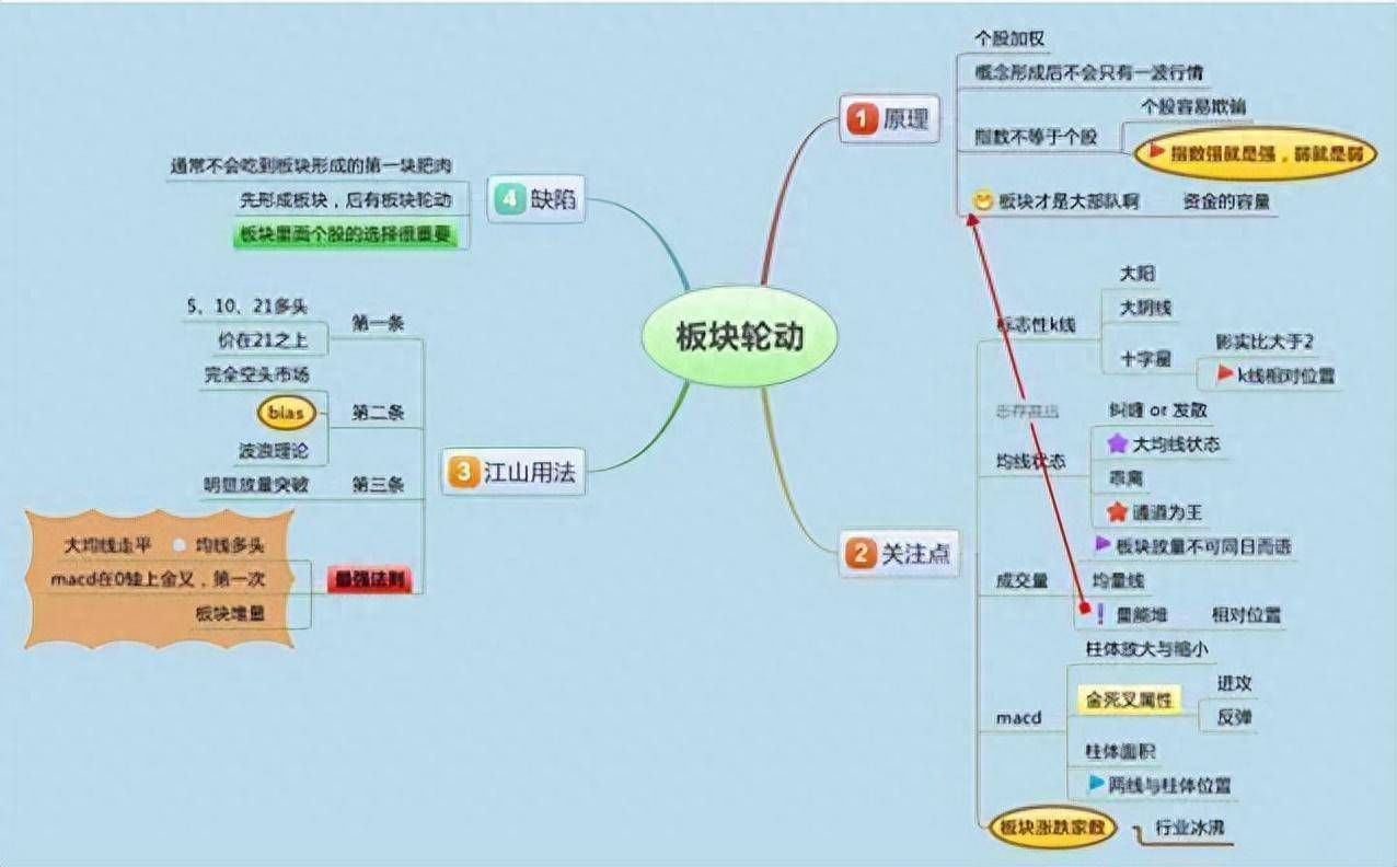 炒股牢记上下影线买卖口诀长下影线买长上影线卖