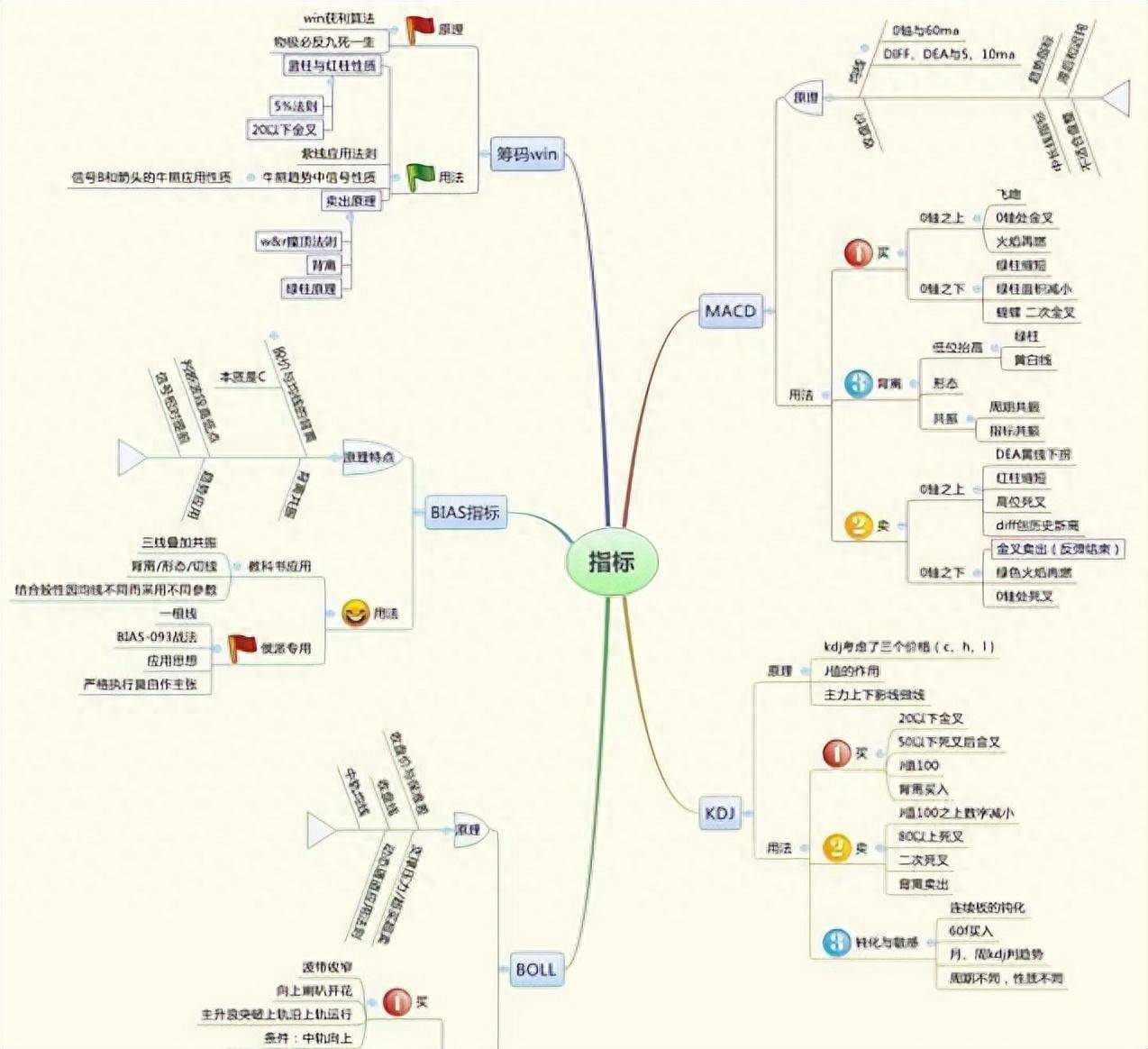 炒股牢记上下影线买卖口诀长下影线买长上影线卖