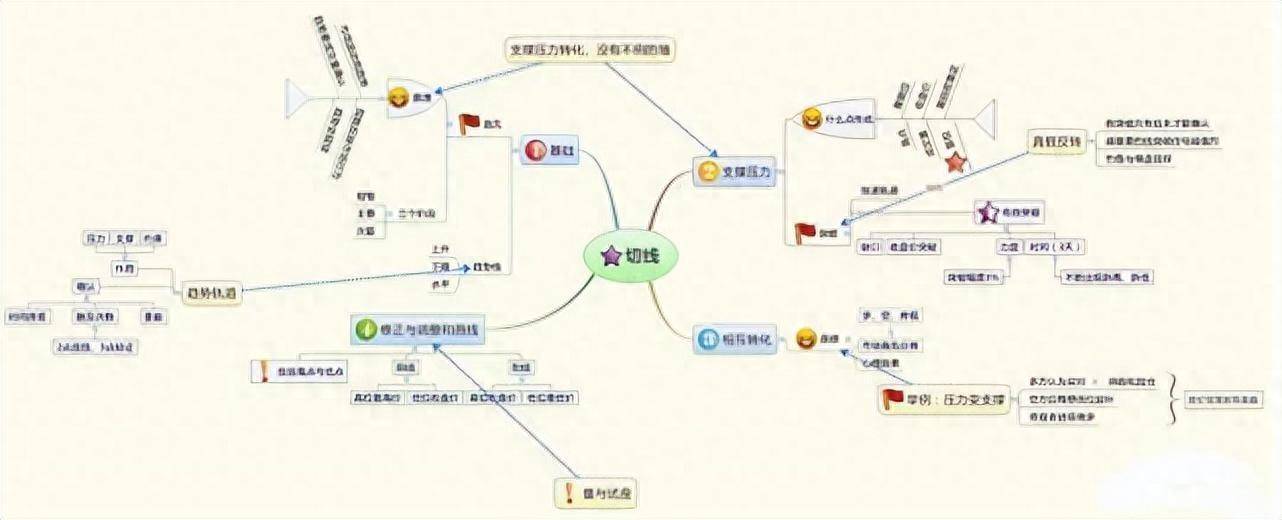 炒股牢记上下影线买卖口诀长下影线买长上影线卖