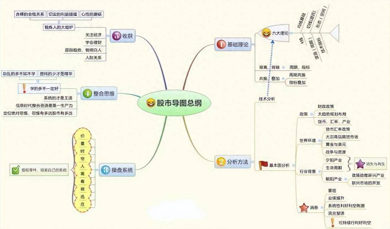 炒股牢记上下影线买卖口诀长下影线买长上影线卖