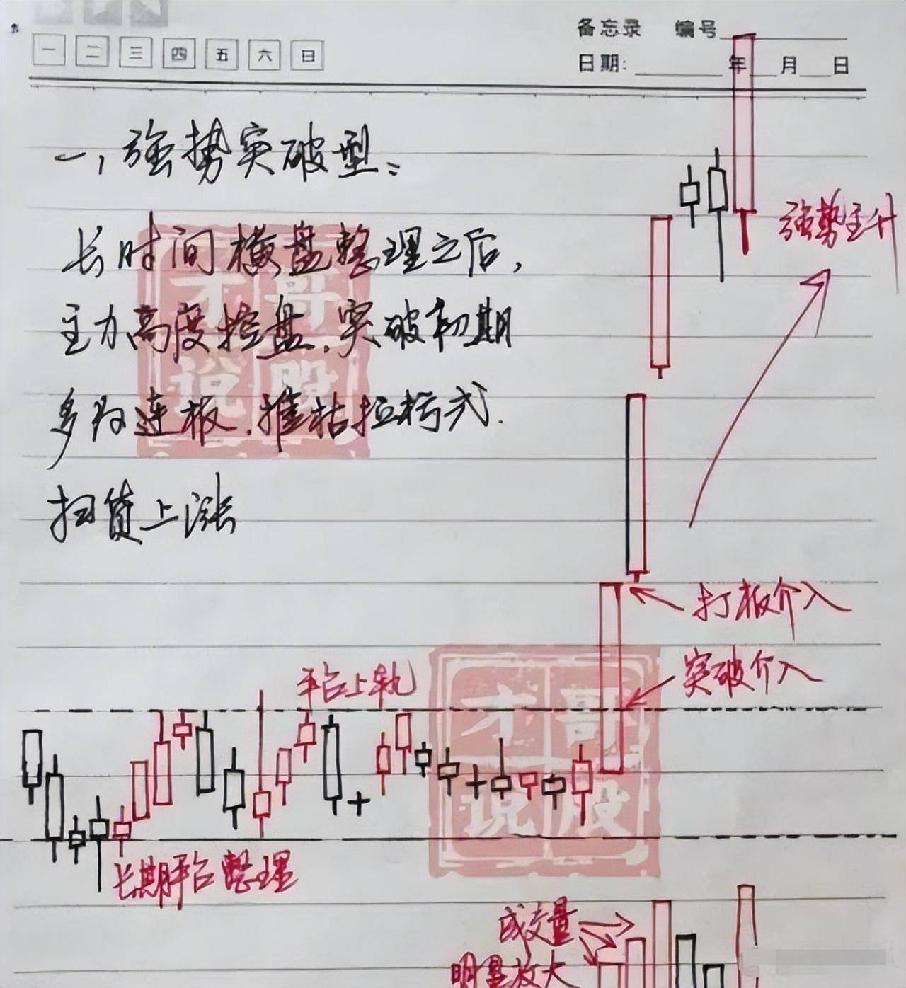 中国股市献给所有在股市中的散户朋友现在该怎么做？散户速读