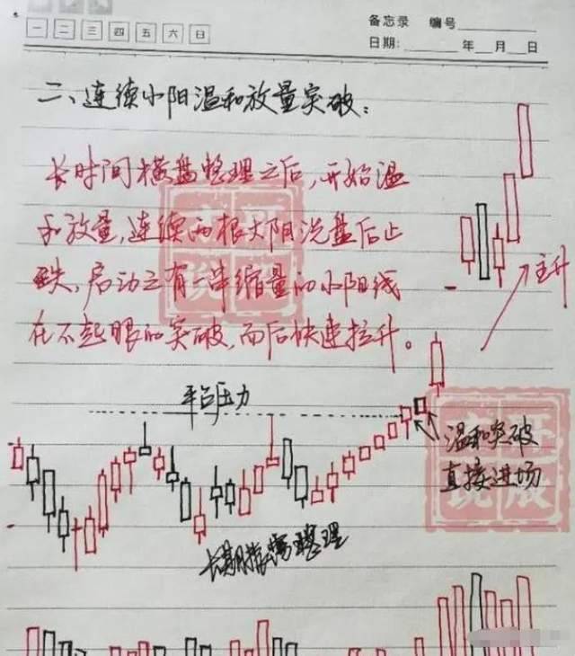 中国股市献给所有在股市中的散户朋友现在该怎么做？散户速读